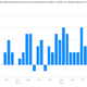Image for article titled Twelve telling charts we pulled from the perky US jobs report